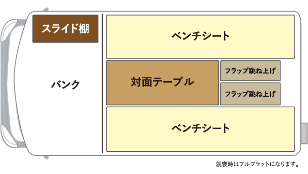 Wベンチ対面シートパッケージ